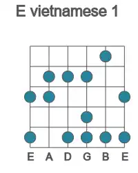 Guitar scale for E vietnamese 1 in position 1